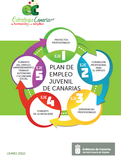 El Servicio Canario de Empleo, publicó el Plan de Empleo Juvenil de Canarias